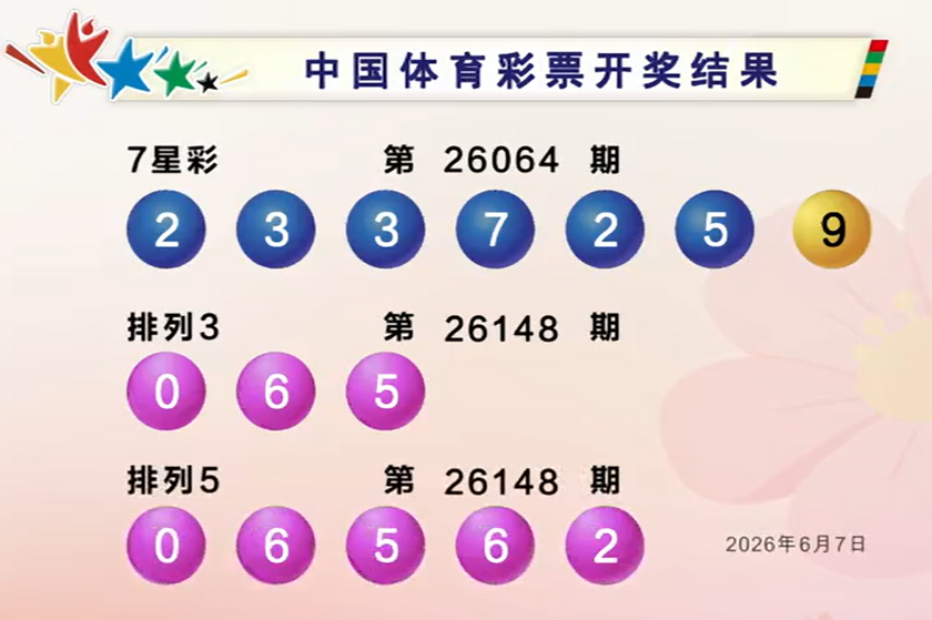 双色球2026064期开奖回顾 开奖结果查询