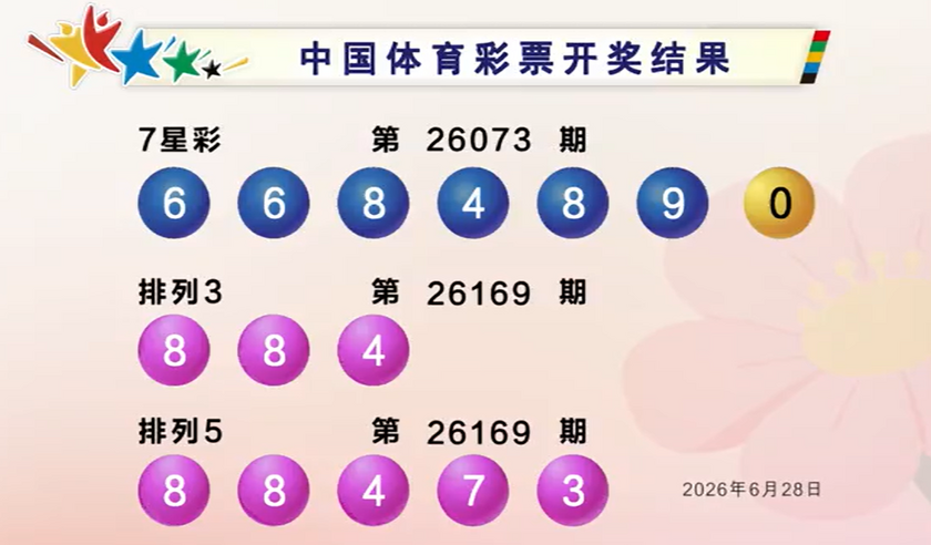 双色球2026073期开奖回顾 开奖结果查询