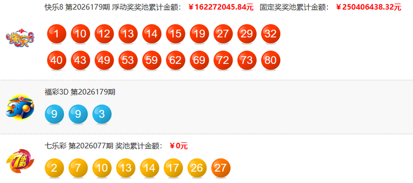 大乐透2026076期开奖回顾 开奖结果查询