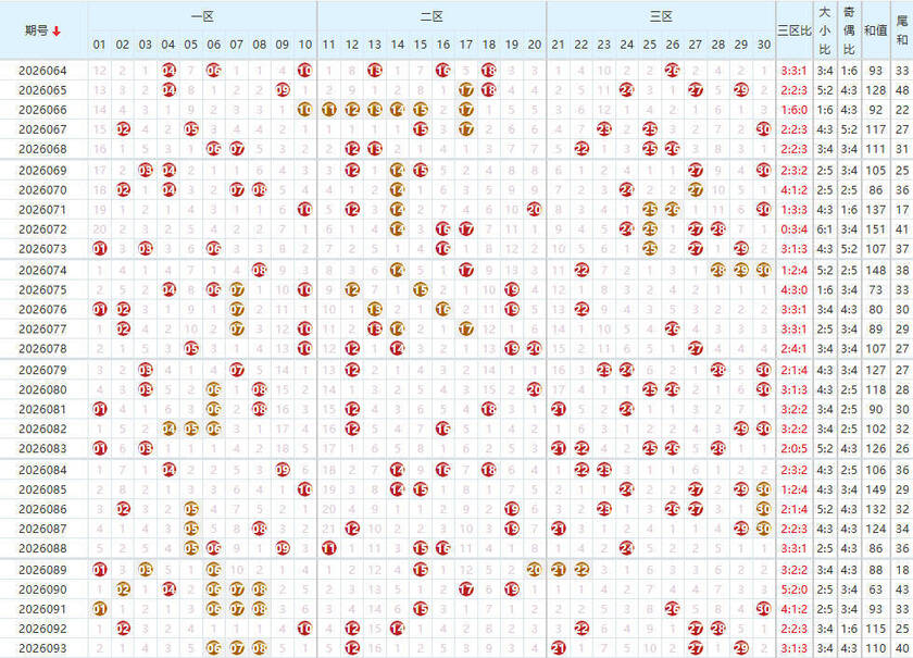 七乐彩26095期七乐大数据笔记预测 定胆杀号本期分析